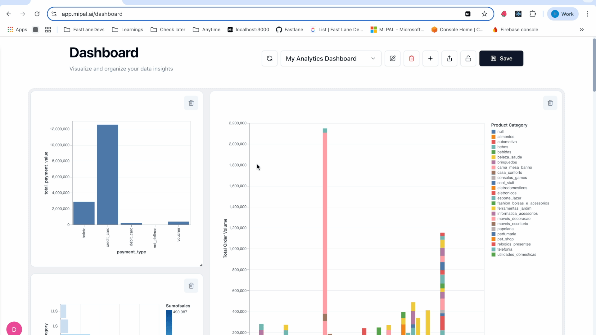 Build Dashboards Visually